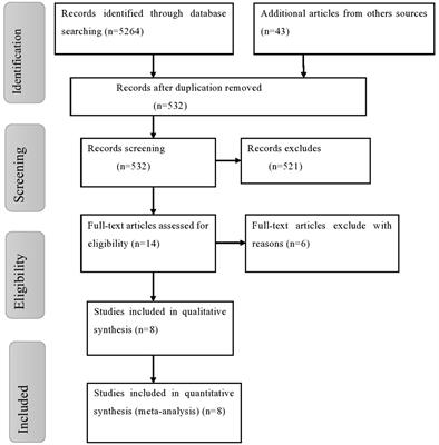 Common mental disorders and associated factors among Ethiopian prisoners: a systematic review and meta-analysis